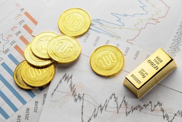 鑫汇宝：伦敦金K线图学习指南
