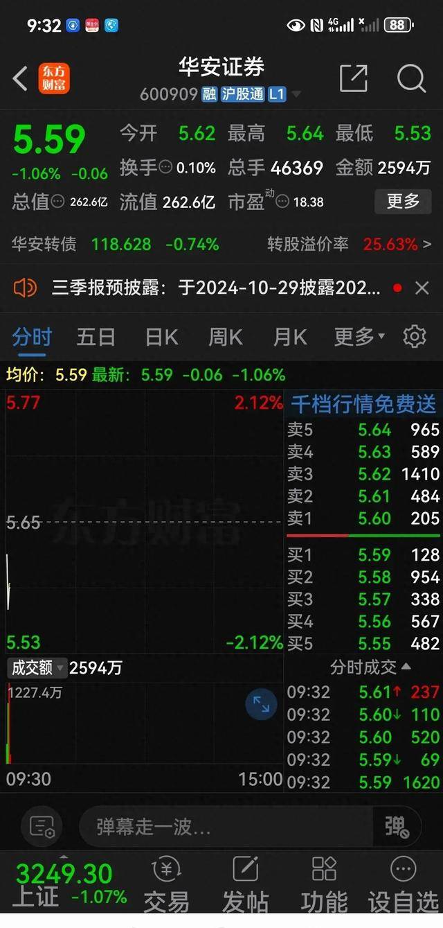 证券股价持平发行价，投资机会来临！
