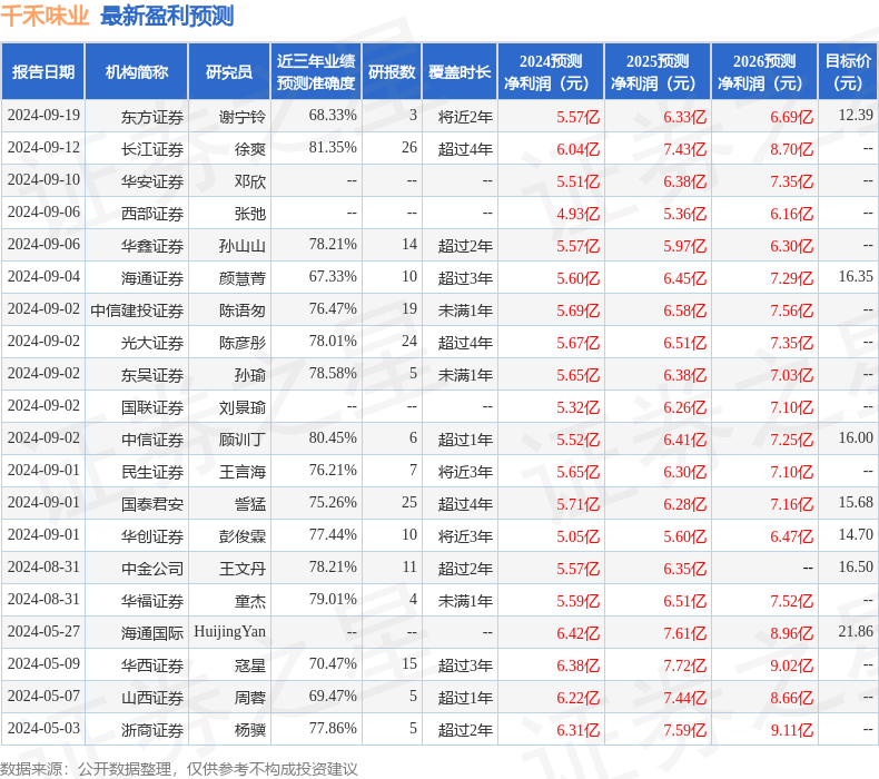 国金证券：给予千禾味业买入评级