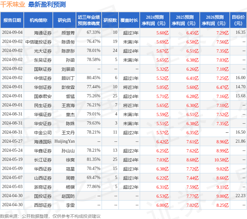 华鑫证券：给予千禾味业买入评级