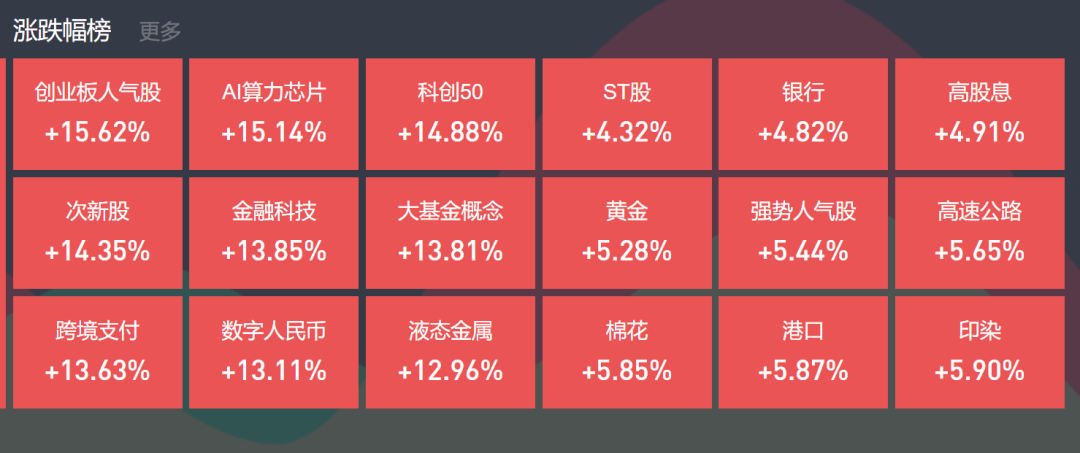 收评：万亿资金抢筹，千股涨停奇迹