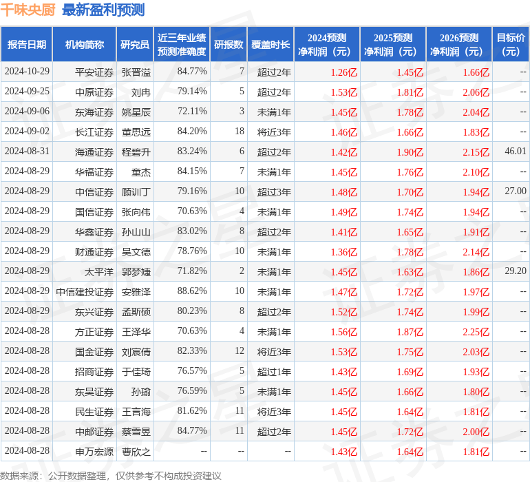 国金证券：给予千味央厨买入评级