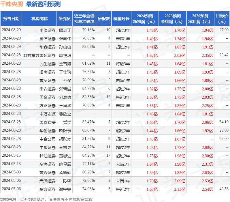 华福证券：给予千味央厨买入评级