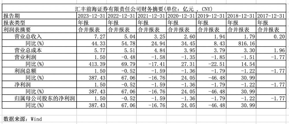 汇丰前海证券将迎高管变动，新任首席执行官陆天来自高盛证券