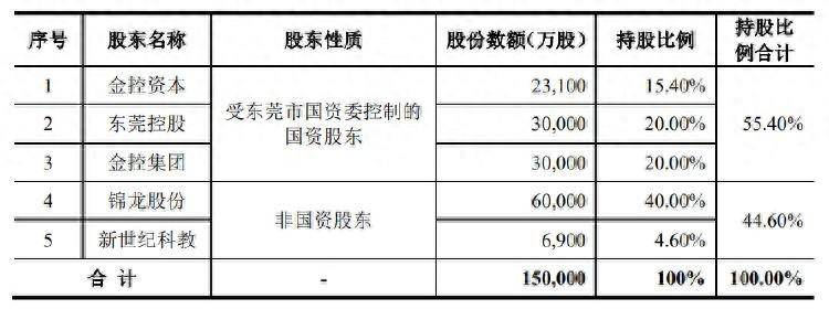 IPO雷达｜业绩承压，高管变动频现，东莞证券上市长跑能否抵达终点？