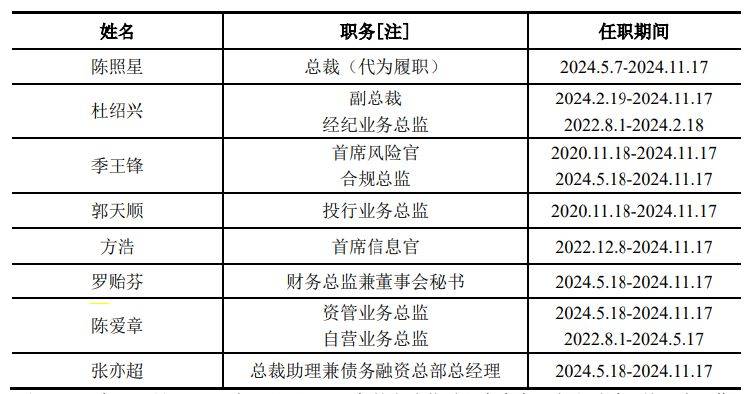 IPO雷达｜业绩承压，高管变动频现，东莞证券上市长跑能否抵达终点？