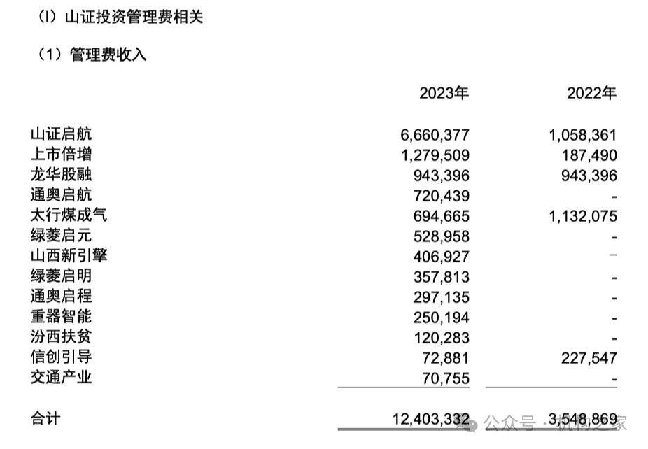 山西证券高管密集变动背后：国际化布局遇寒冬、资管业务表现稳健