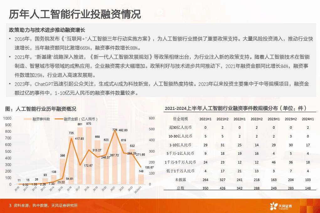 天风证券-数据研究·科技专题：人工智能产业投资全景透视