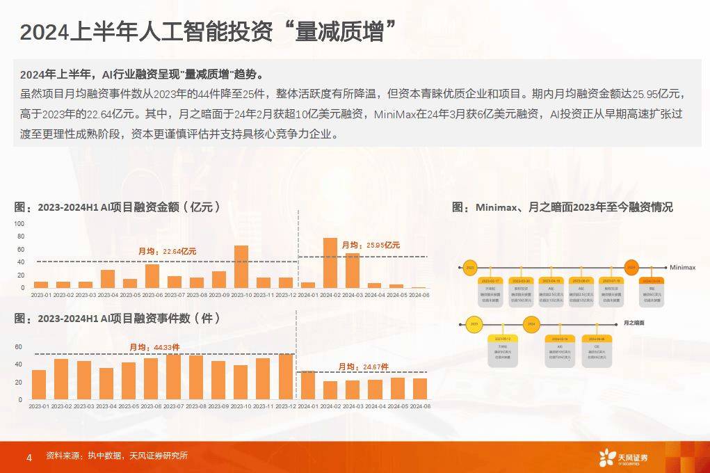 天风证券-数据研究·科技专题：人工智能产业投资全景透视