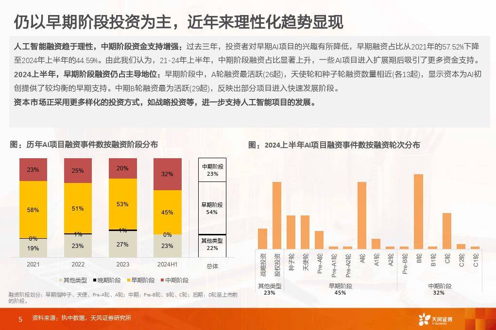 天风证券-数据研究·科技专题：人工智能产业投资全景透视