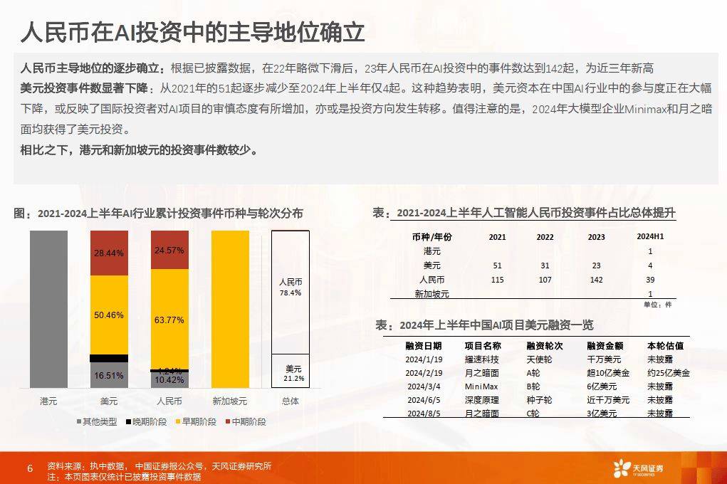 天风证券-数据研究·科技专题：人工智能产业投资全景透视
