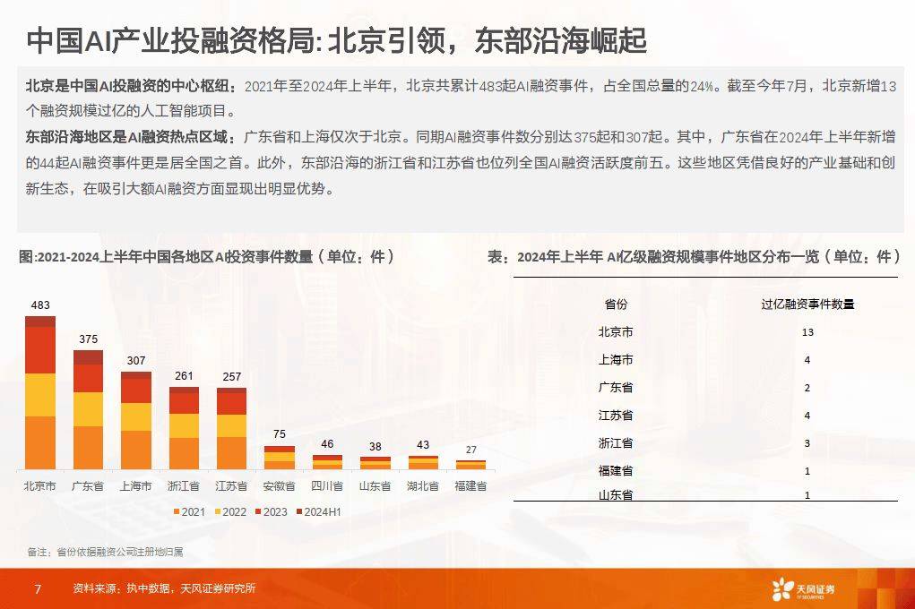 天风证券-数据研究·科技专题：人工智能产业投资全景透视