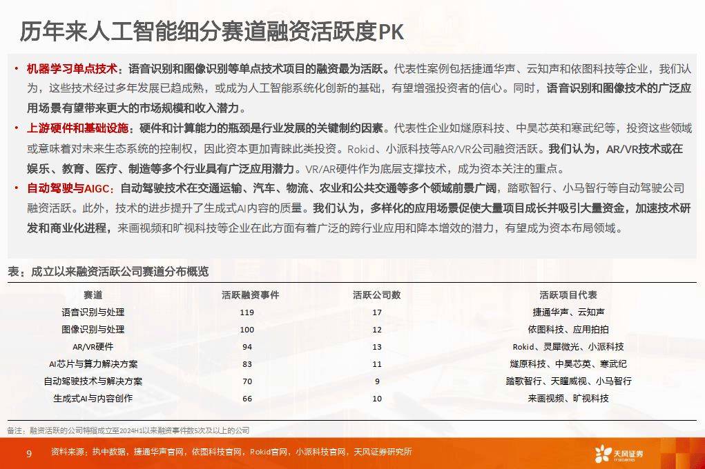 天风证券-数据研究·科技专题：人工智能产业投资全景透视