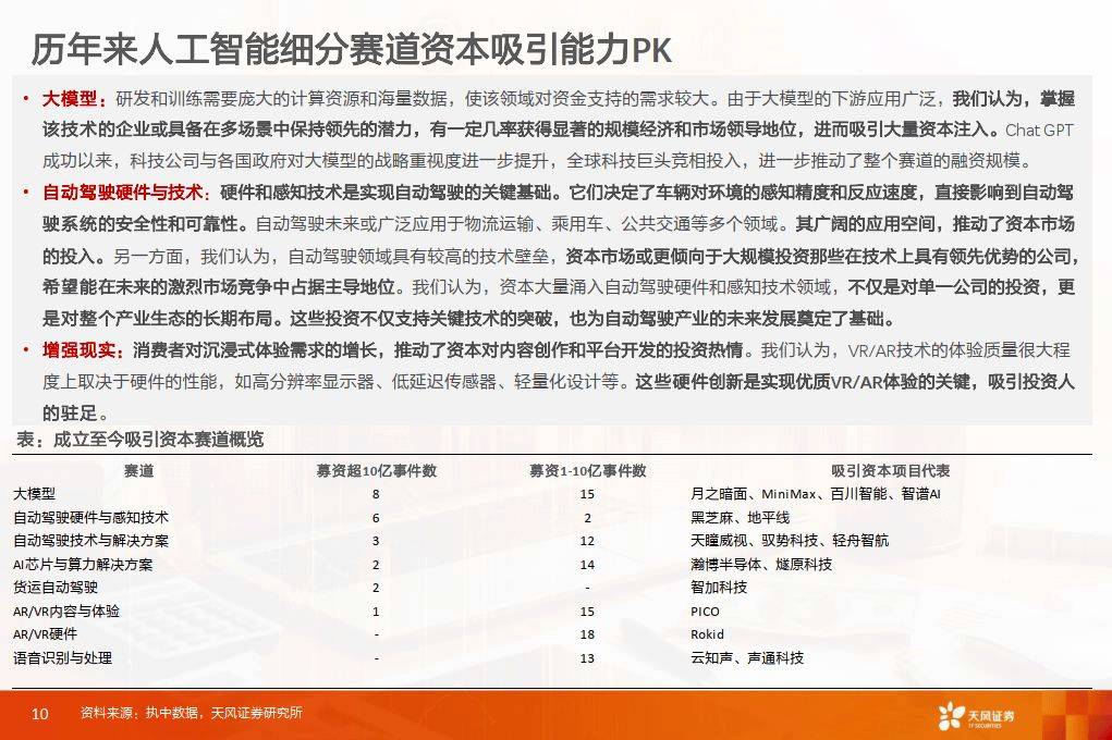 天风证券-数据研究·科技专题：人工智能产业投资全景透视
