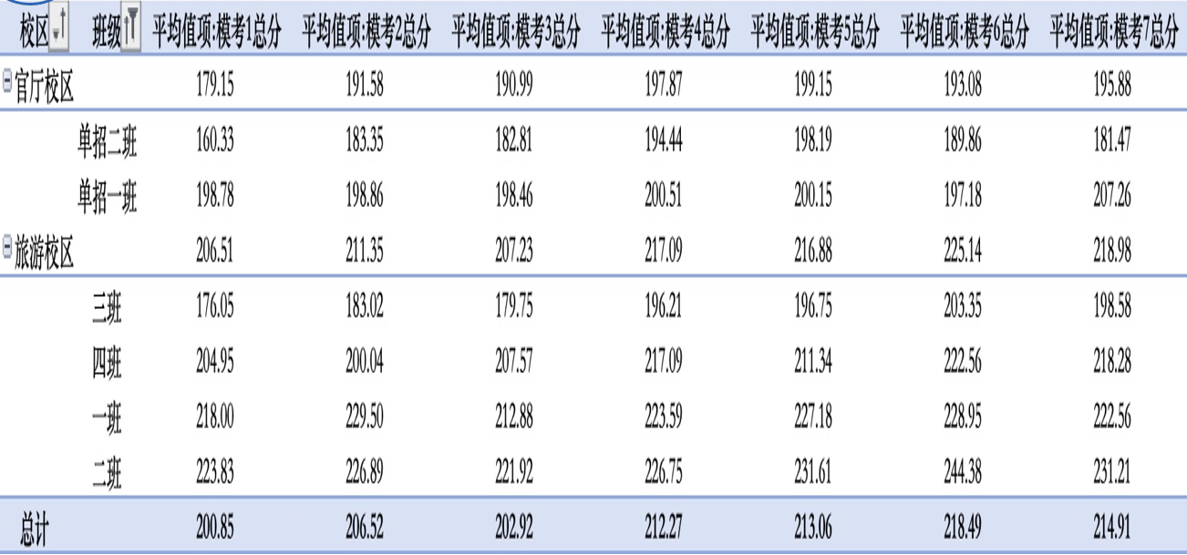 什么是分类考试？安徽准备参加分类考试的学生可以参加的分类考试集训班？