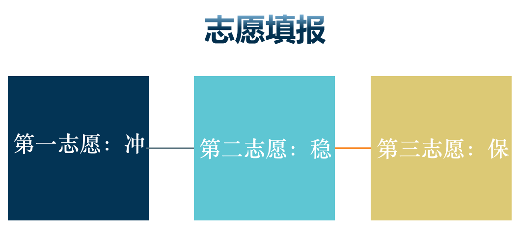 什么是分类考试？安徽准备参加分类考试的学生可以参加的分类考试集训班？