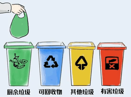 “垃圾分类”的法律依据和分类知识请查收！