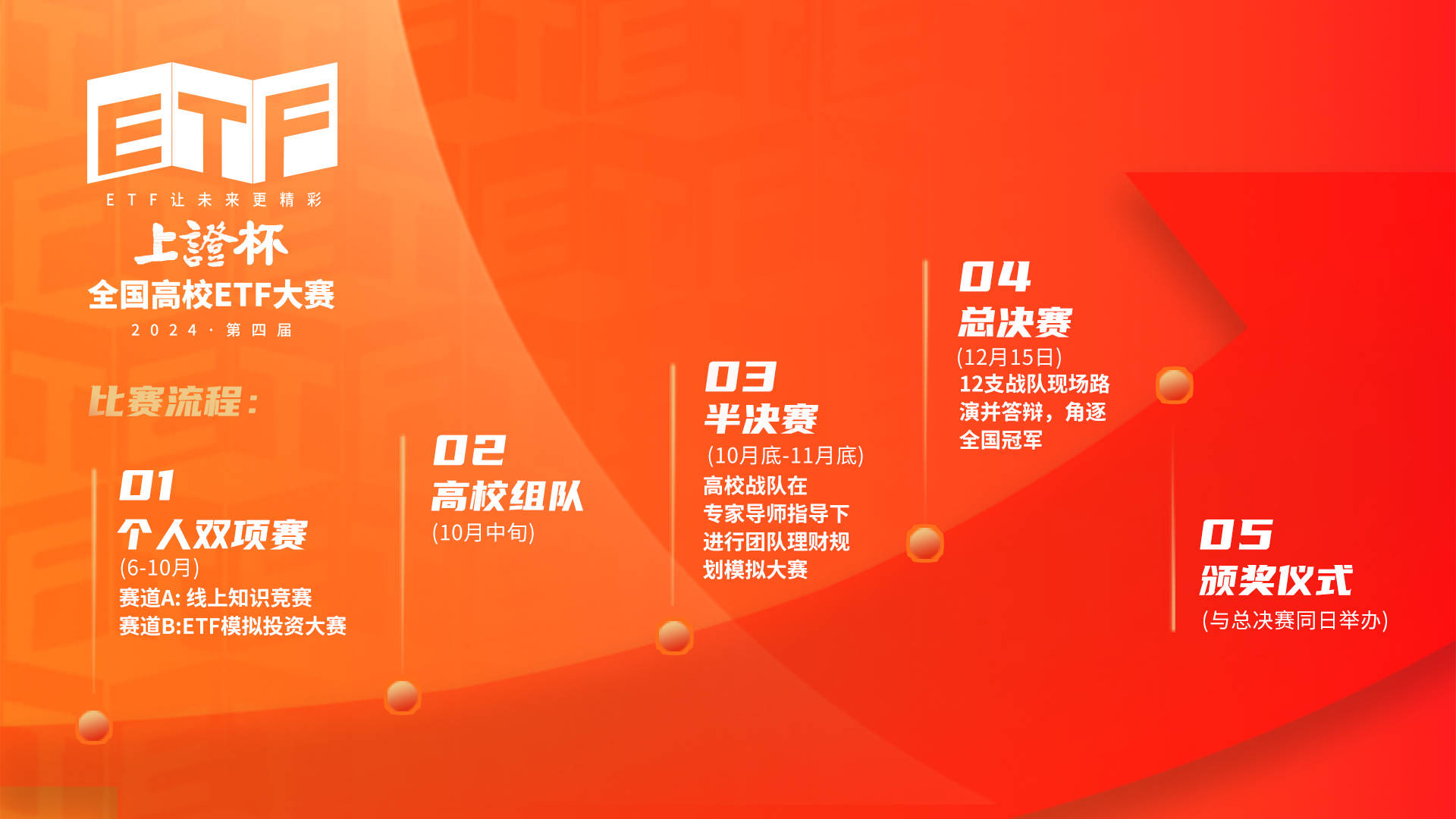 2024上证杯全国高校巡讲武汉站|携手华宝证券走进武汉工商学院