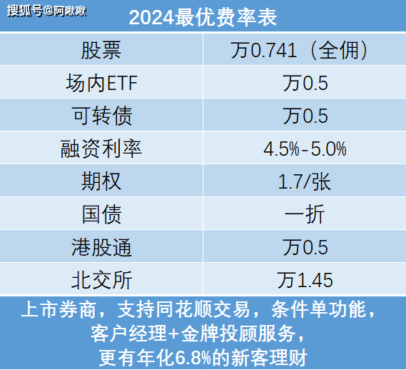 融资融券开户条件，开通后多久可以交易？