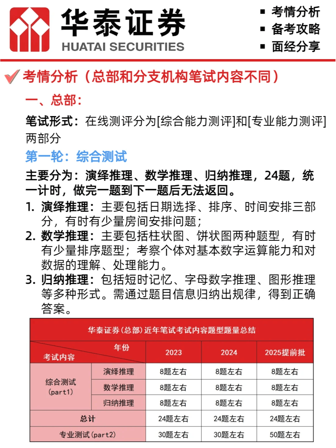 华泰证券2025届校园招聘笔试分析及备考攻略