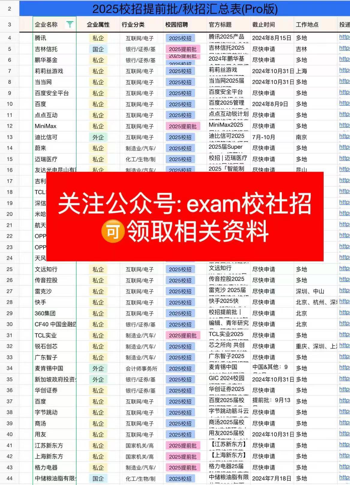 华泰证券2025届校园招聘笔试分析及备考攻略