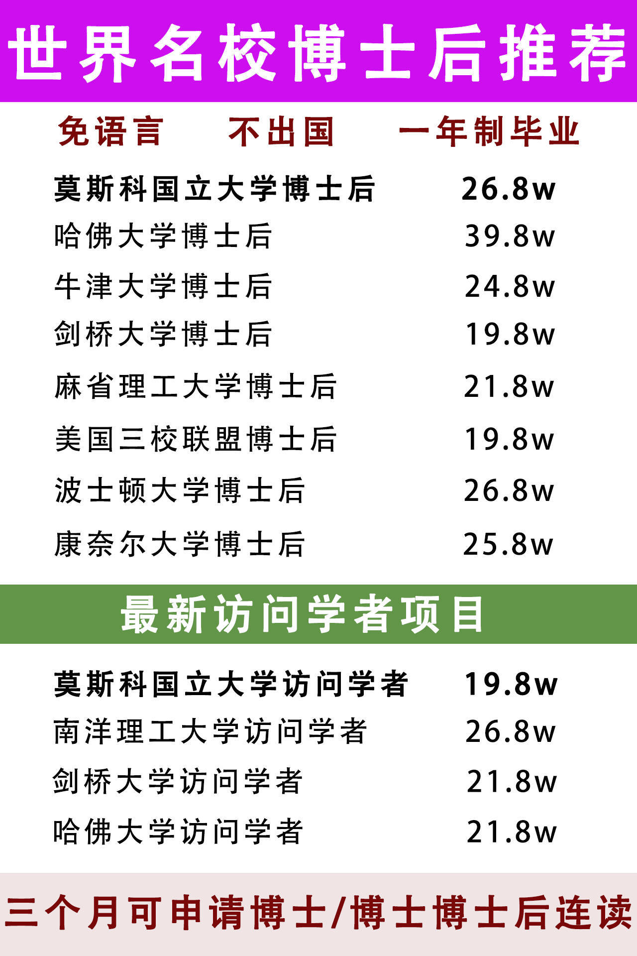 博士后的项目特点