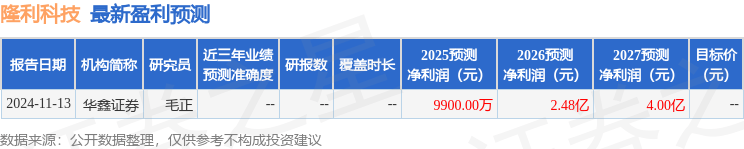 隆利科技：中银国际证券、华鑫证券等多家机构于1月7日调研我司