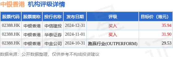 中银香港(02388.HK)拟收购中银国际私行及出售宝生证券的全部股权