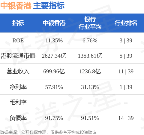 中银香港(02388.HK)拟收购中银国际私行及出售宝生证券的全部股权