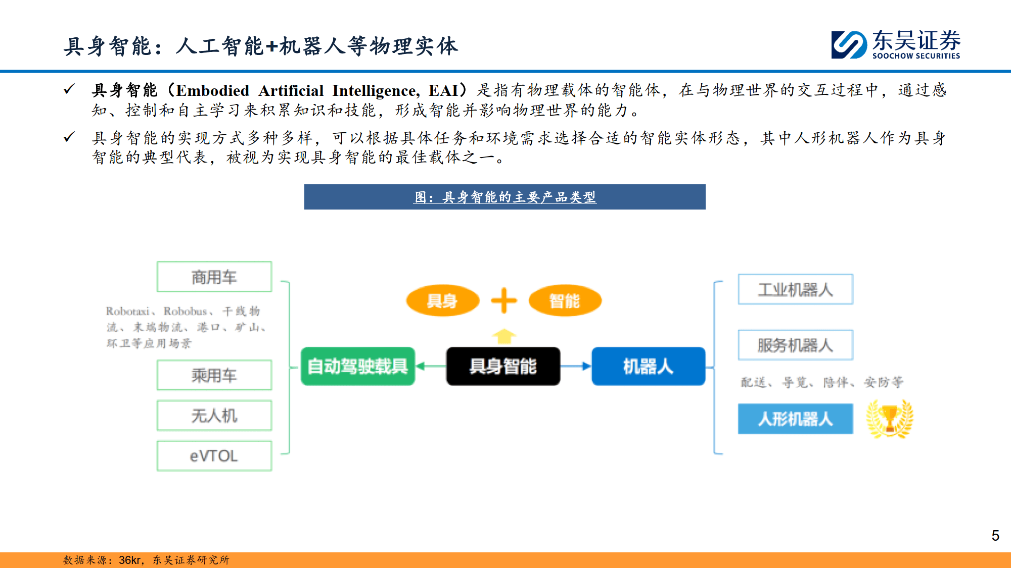 计算机行业研究深度报告：具身智能：万亿赛道，落地元年-东吴证券