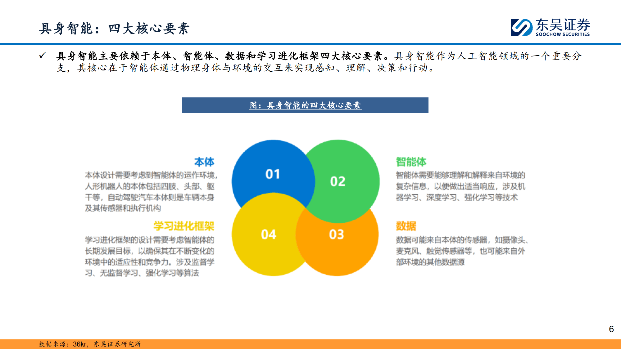 计算机行业研究深度报告：具身智能：万亿赛道，落地元年-东吴证券
