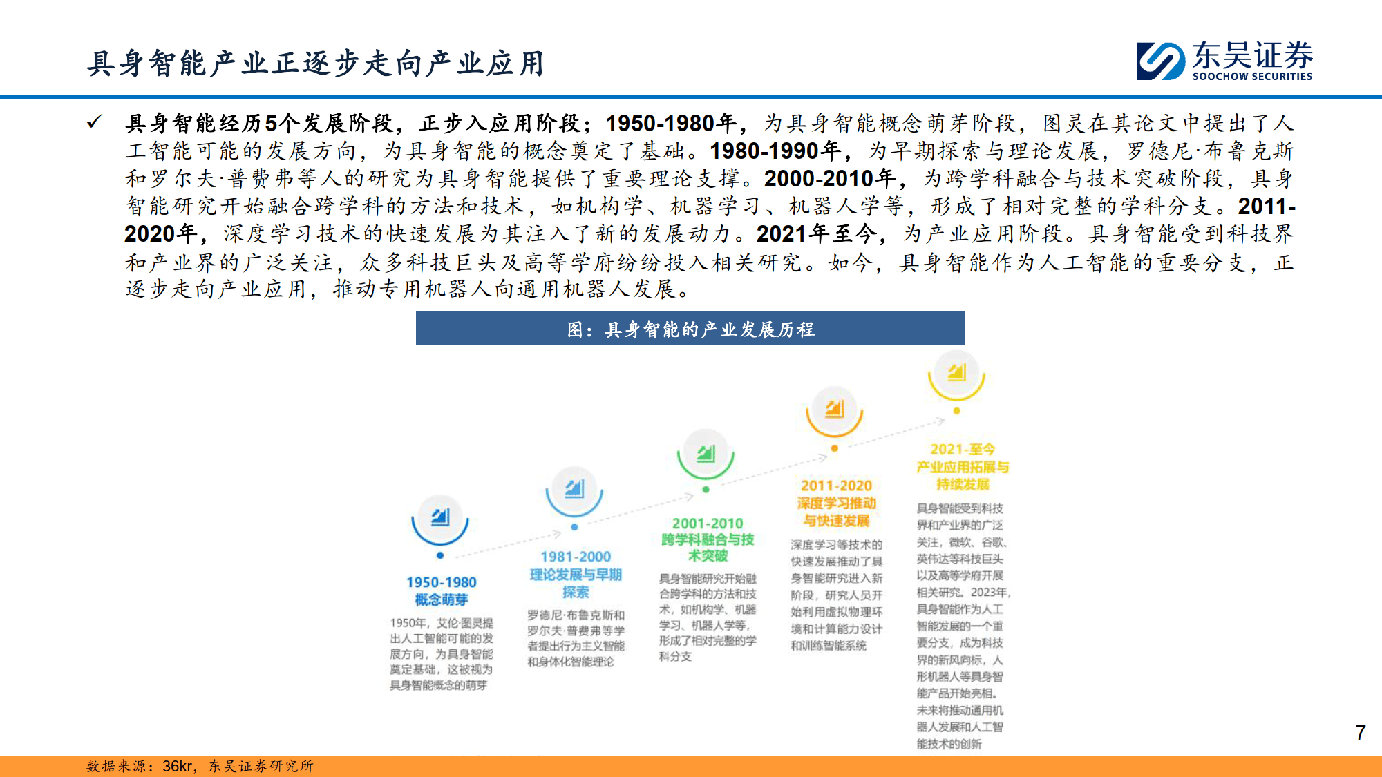 计算机行业研究深度报告：具身智能：万亿赛道，落地元年-东吴证券