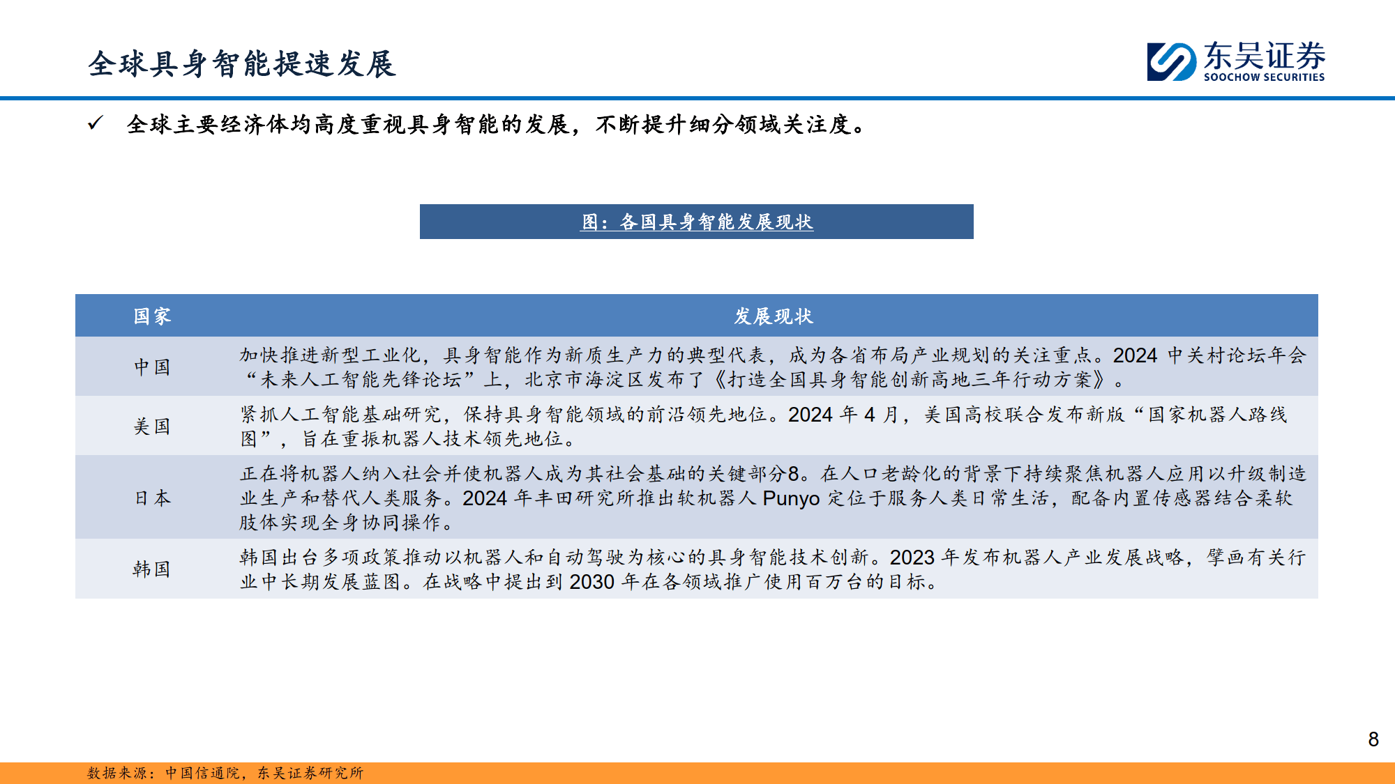 计算机行业研究深度报告：具身智能：万亿赛道，落地元年-东吴证券