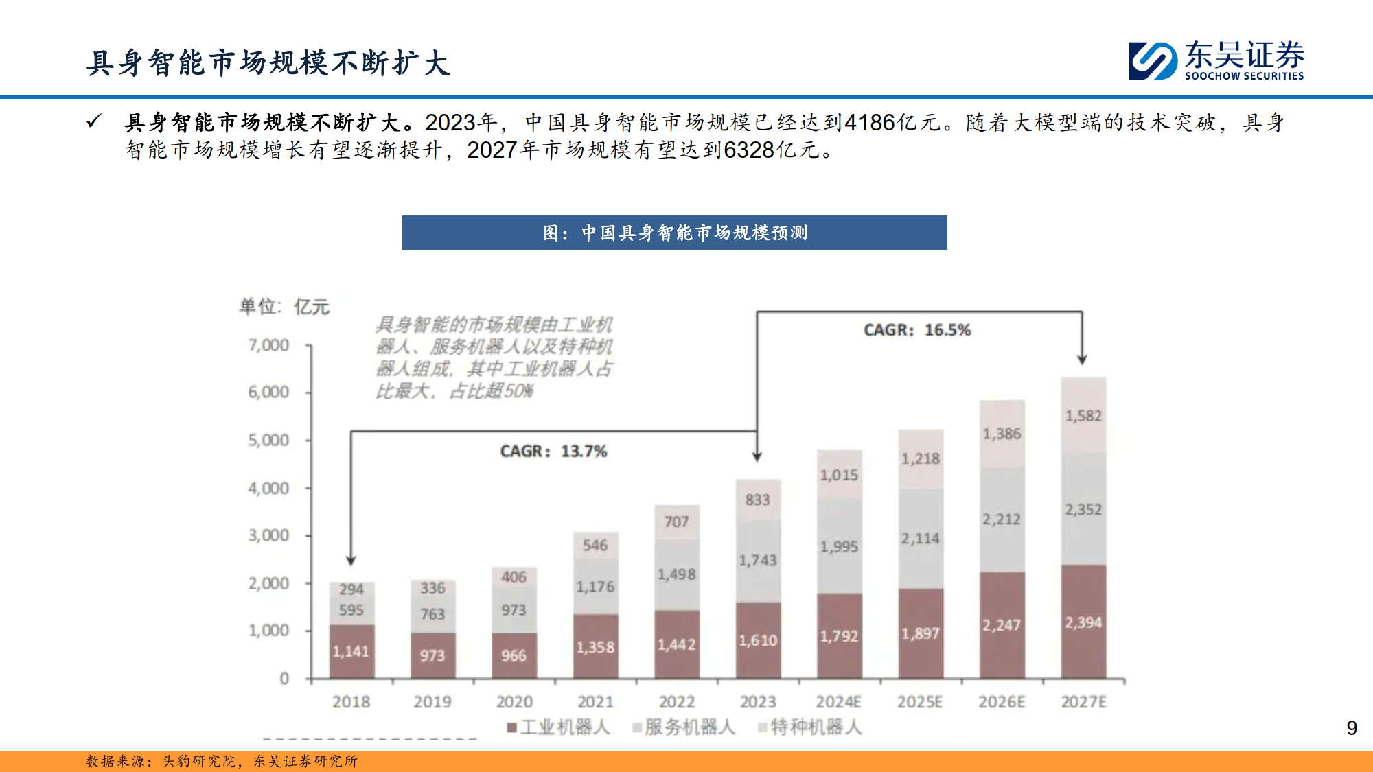 计算机行业研究深度报告：具身智能：万亿赛道，落地元年-东吴证券