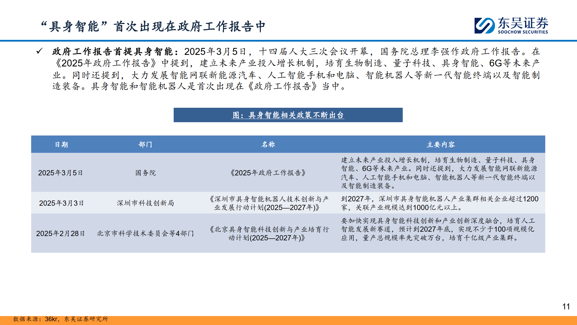 计算机行业研究深度报告：具身智能：万亿赛道，落地元年-东吴证券