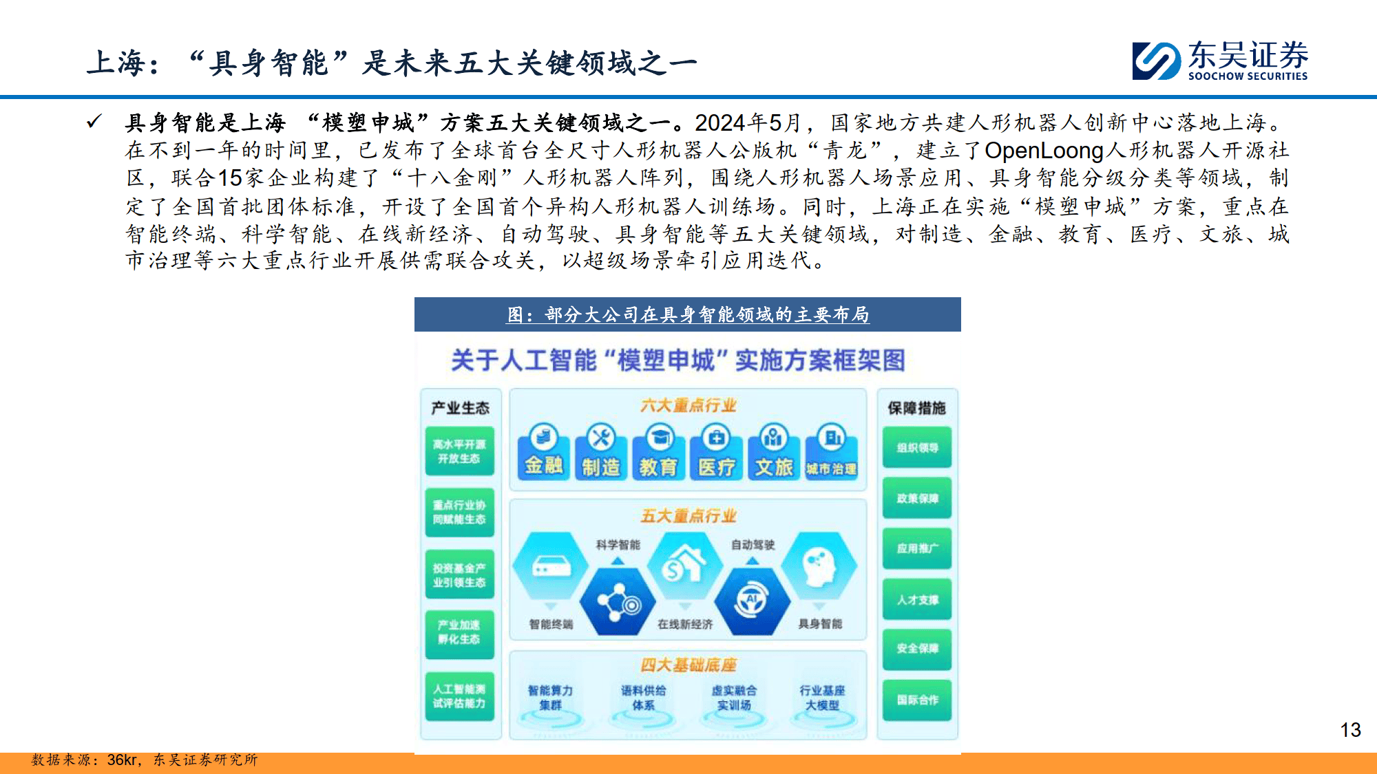 计算机行业研究深度报告：具身智能：万亿赛道，落地元年-东吴证券