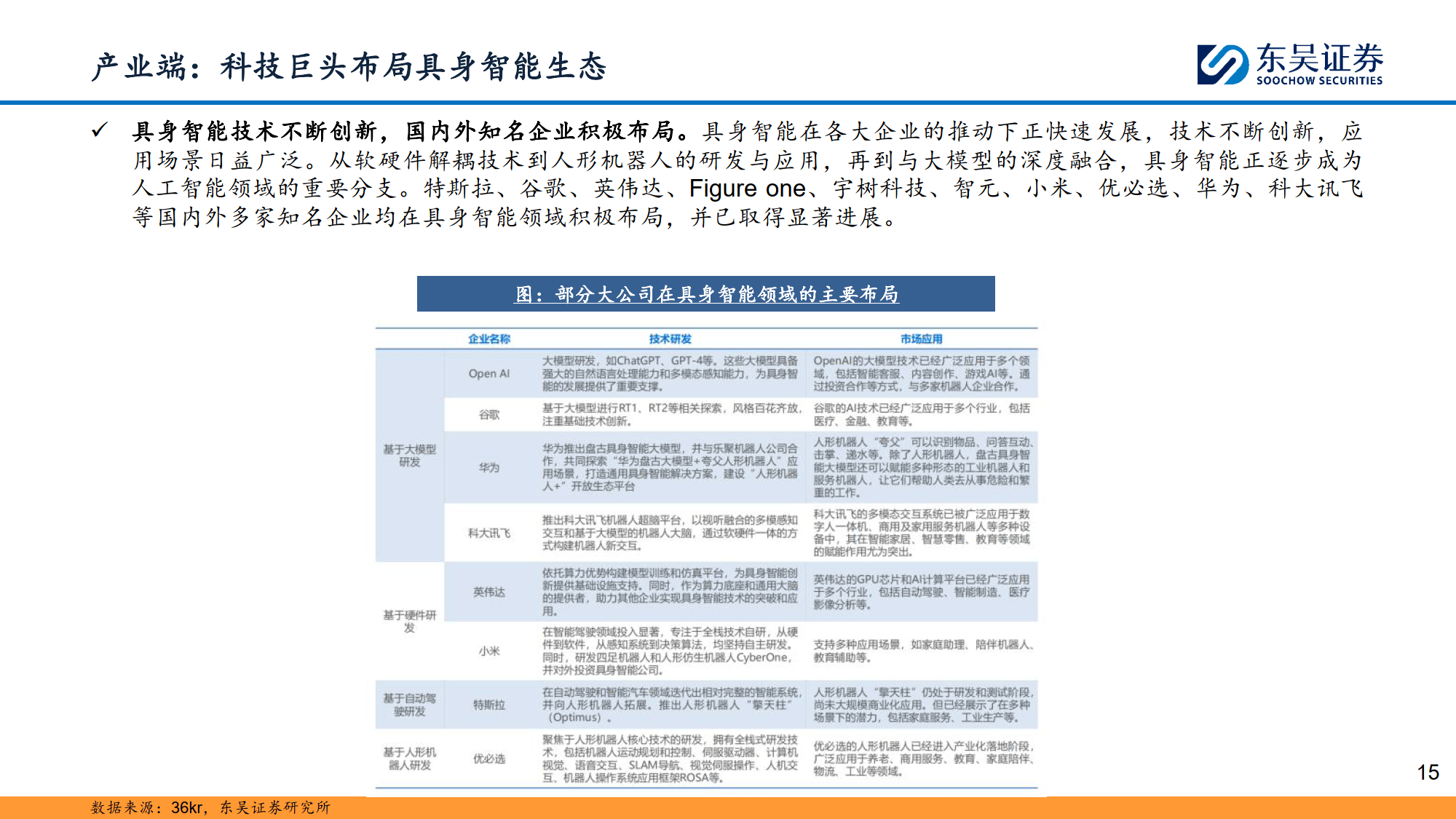 计算机行业研究深度报告：具身智能：万亿赛道，落地元年-东吴证券
