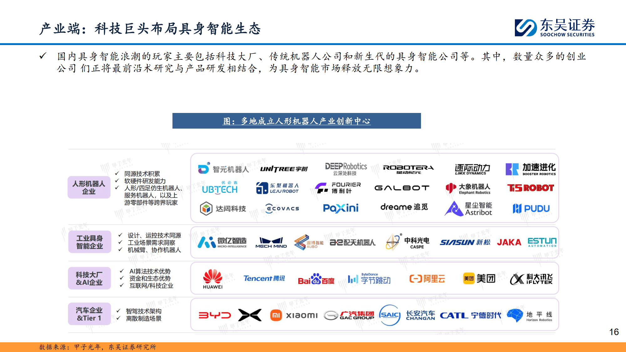 计算机行业研究深度报告：具身智能：万亿赛道，落地元年-东吴证券