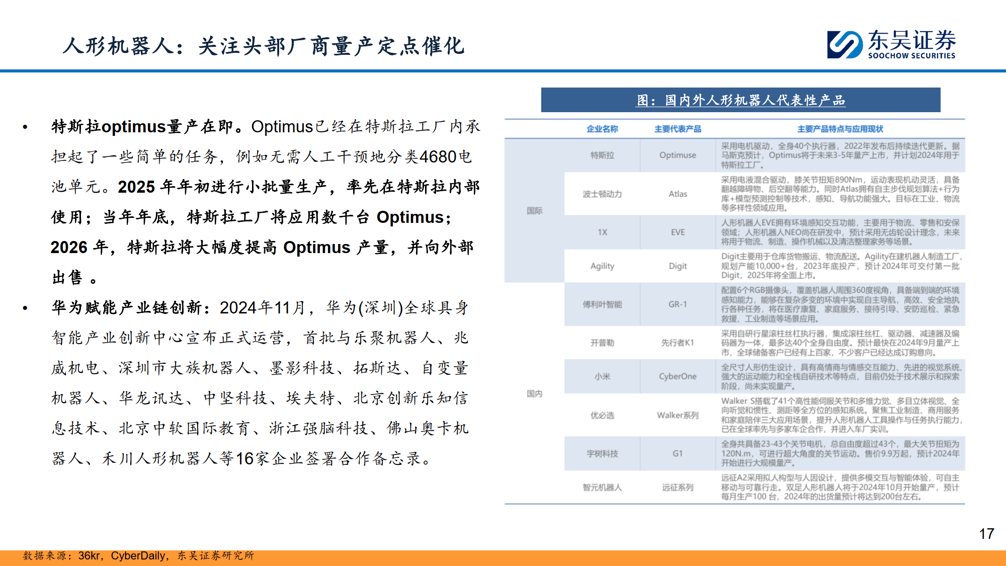 计算机行业研究深度报告：具身智能：万亿赛道，落地元年-东吴证券