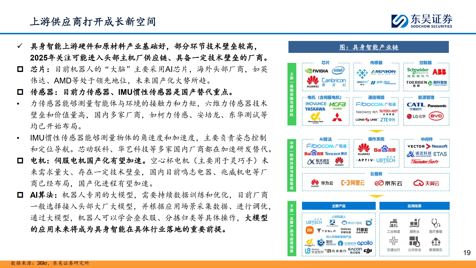 计算机行业研究深度报告：具身智能：万亿赛道，落地元年-东吴证券