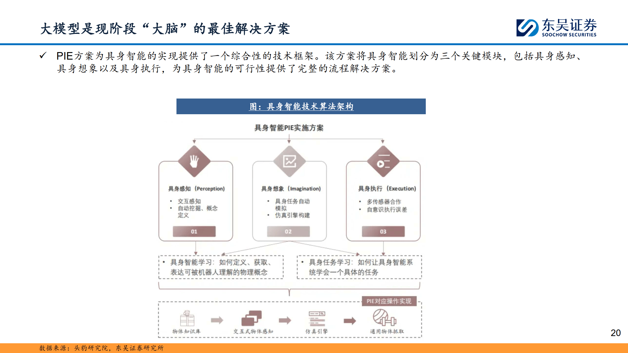 计算机行业研究深度报告：具身智能：万亿赛道，落地元年-东吴证券