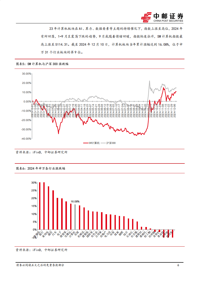 中邮证券-计算机：政策春风，产业蓄势