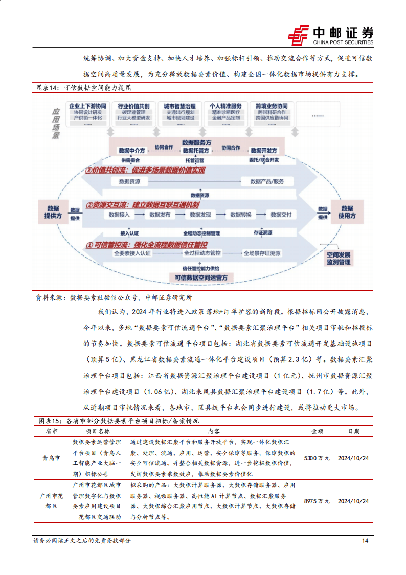 中邮证券-计算机：政策春风，产业蓄势
