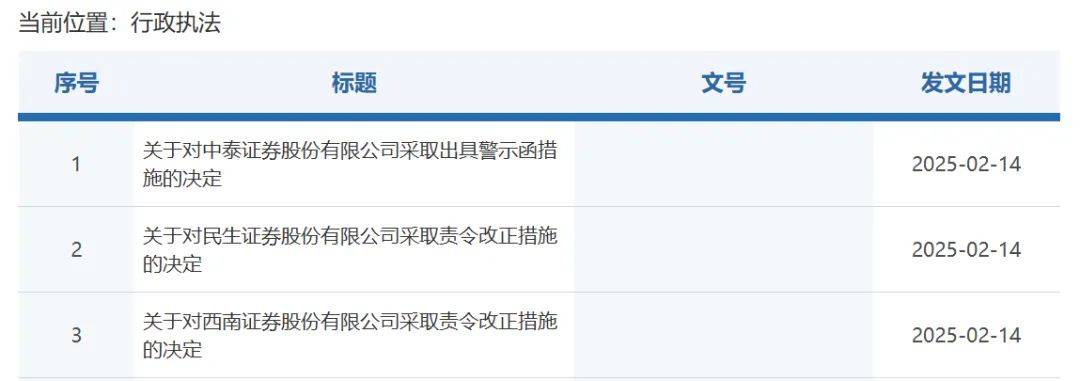 债券项目违规！中泰证券、民生证券、西南证券被证监会“点名”