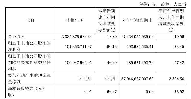 公司热点｜中泰期货因内控缺陷被警示 控股股东中泰证券也麻烦不断