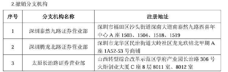 公司热点｜中泰期货因内控缺陷被警示 控股股东中泰证券也麻烦不断