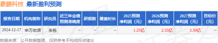 豪鹏科技：银华基金、华泰联合证券等多家机构于1月8日调研我司