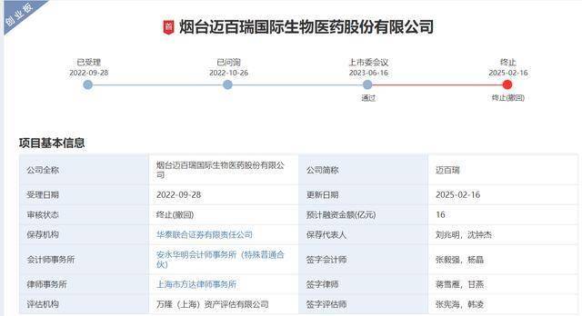 迈百瑞IPO过会20个月后终止：华泰联合证券保荐，因一个“负号”收3张监管函