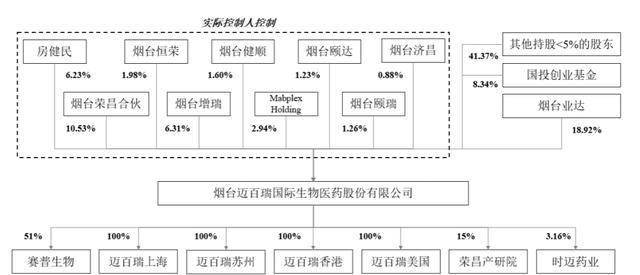 迈百瑞IPO过会20个月后终止：华泰联合证券保荐，因一个“负号”收3张监管函