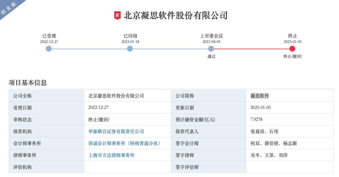 凝思软件创业板IPO终止：过会1年4个月，华泰联合证券保荐